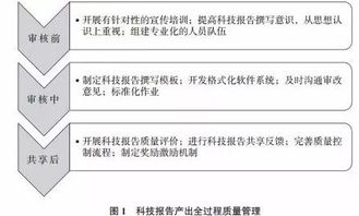 乐鱼体育平台官网-中小学体育课程教学质量评价体系研究，中小学体育课程实施方案